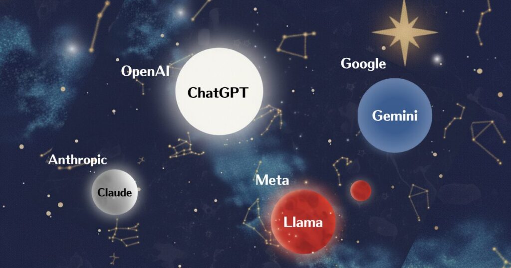 AIの4大派閥を星図のように可視化したイメージ｜OpenAI・Google・Anthropic・Metaの特徴を示すアイキャッチ